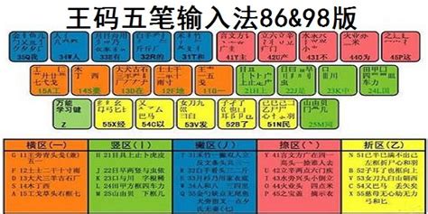 五笔输入法(五笔输入法初学者教程)缩略图