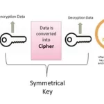 数据加密软件(数据加密软件有哪些)缩略图