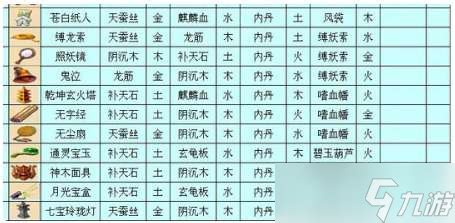 法宝合成,法宝合成材料摆放位置缩略图