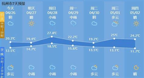 天气预报最准(天气预报最准确的app是哪一个)缩略图