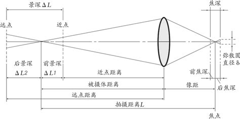 景深计算器(景深计算器app)缩略图