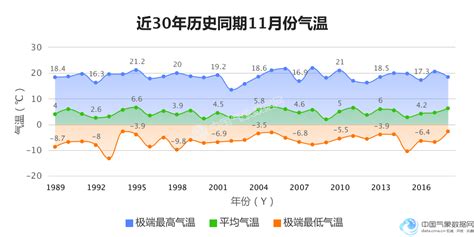 历史天气,历史天气查询缩略图