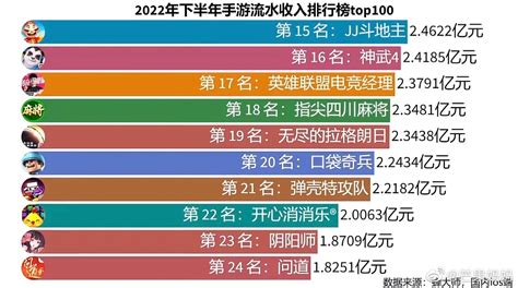 手游流水排行榜(手游流水排行榜2023)缩略图