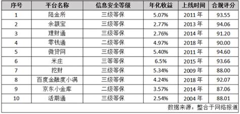 理财排行榜,理财排行榜收益最高缩略图