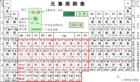 化学单词(化学单词英语怎么说)缩略图