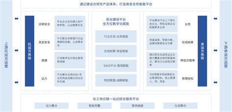 危化镖局(危化镖局下载)缩略图