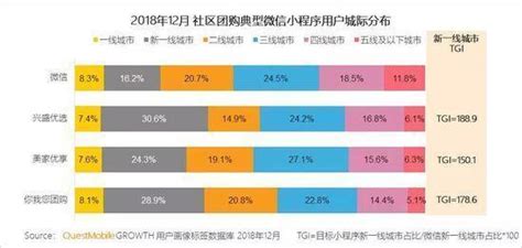 社区团购(社区团购怎么做起来)缩略图