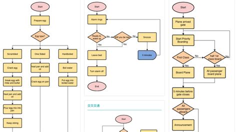 免费流程图软件,免费流程图软件哪个好用缩略图