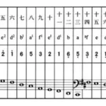 十二平均律调音器(十二平均律调音器如何使用)缩略图
