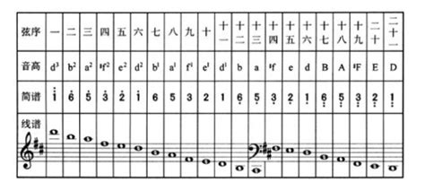 十二平均律调音器(十二平均律调音器如何使用)缩略图