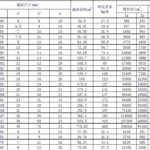 型钢重量计算软件,型钢重量计算软件手机版缩略图