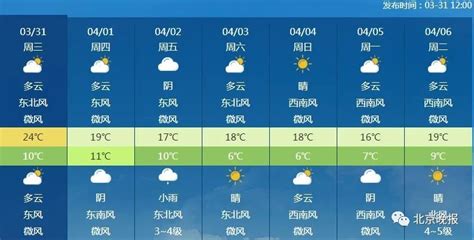 天气预报90天(天气预报90天下载)缩略图