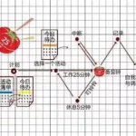 番茄时间(番茄时间管理器)缩略图