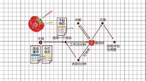 番茄时间(番茄时间管理器)缩略图