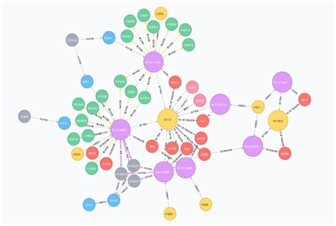 知识图谱软件(知识图谱软件下载)缩略图