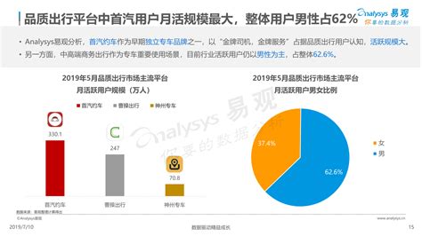 网约车车型一览表,沈阳网约车车型一览表缩略图