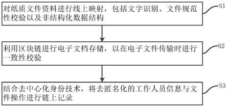 线上文档,线上文档怎么做缩略图