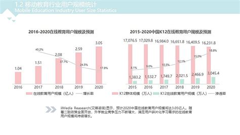 在线教育软件排名(在线教育软件排名前十)缩略图