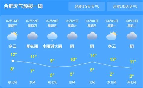 天气排行,天气排行榜实时缩略图