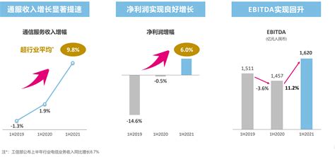 中国移动edge,什么叫中国移动edge缩略图