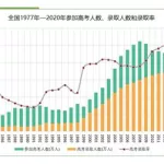 高考大数据(高考大数据软件)缩略图