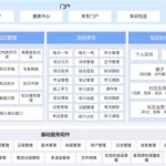 知识管理平台,知识管理平台中的知识地图包括缩略图