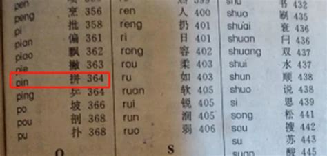 字典查字(字典查字有几种方法)缩略图