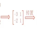 矩阵求逆计算器(矩阵求逆计算器在线计算)缩略图