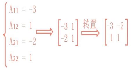 矩阵求逆计算器(矩阵求逆计算器在线计算)缩略图