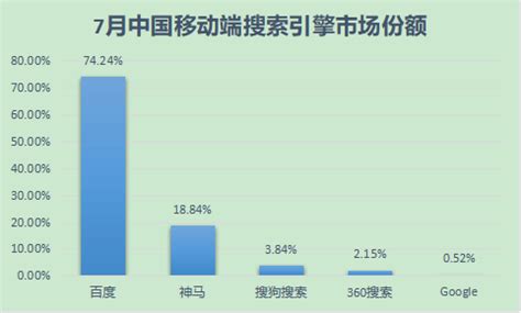 搜索引擎排行,搜索引擎排行榜缩略图