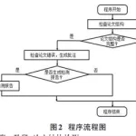 论文流程图,论文流程图制作缩略图