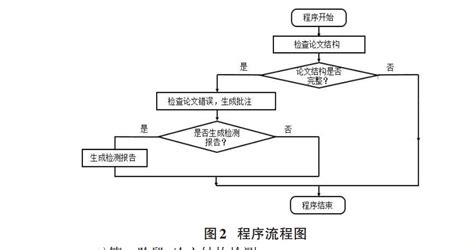 论文流程图,论文流程图制作缩略图