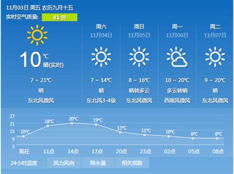 搜索天气预报(搜索天气预报手机版)缩略图