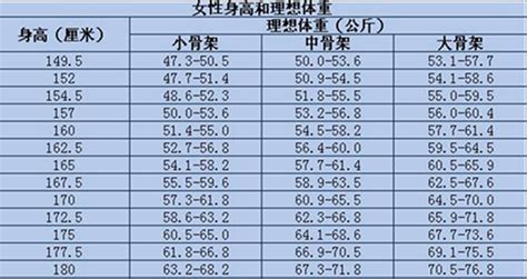 标准体重计算器(标准体重计算器在线计算)缩略图