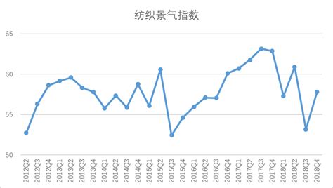 中国纺织报,中国纺织报王育楠缩略图