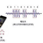 手机信号检测(手机信号检测器)缩略图