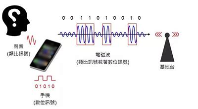 手机信号检测(手机信号检测器)缩略图