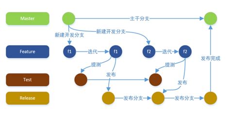 工程学分支任务(工程学任务是什么)缩略图