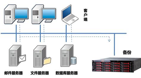 一键备份系统,一键备份系统怎么操作缩略图