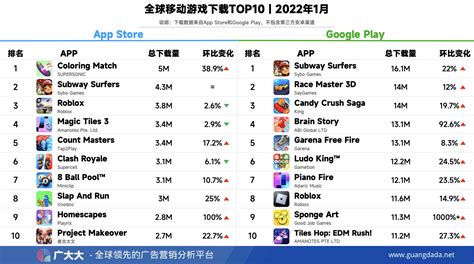 手游收入榜(全球手游收入榜)缩略图