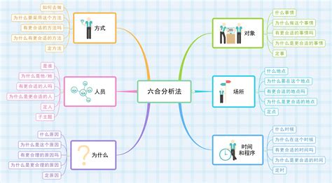 思维导图设计(思维导图设计入门教程)缩略图