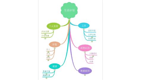 树状思维导图,树状图思维导图word缩略图