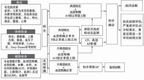 临床指南医脉通,医脉通临床指南怎么下载文献缩略图