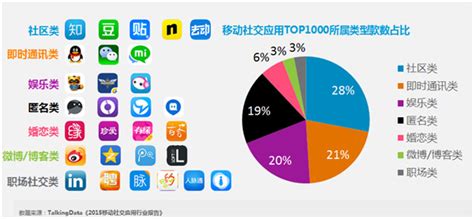 社交平台有哪些,社交网站哪个平台最好缩略图