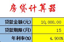 房贷计算器2022(房贷计算器2022年月供明细)缩略图