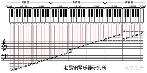 钢琴识谱,钢琴识谱教学缩略图