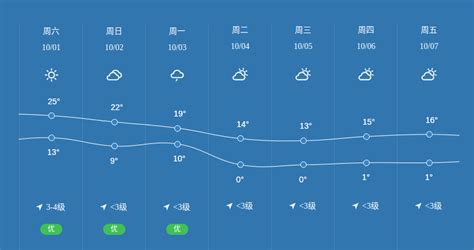 天气预报本地(天气预报本地免费下载)缩略图