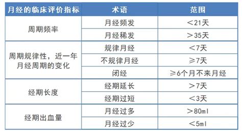 月经周期计算器,月经周期计算器下载什么软件缩略图