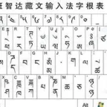 藏文输入法(藏文输入法键盘)缩略图