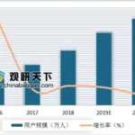 二手交易市场(二手交易市场平台有哪些)缩略图